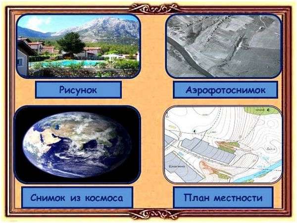 План местности с условными обозначениями. презентация по географии план местности. условные знаки.