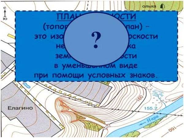 План местности с условными обозначениями. презентация по географии план местности. условные знаки.