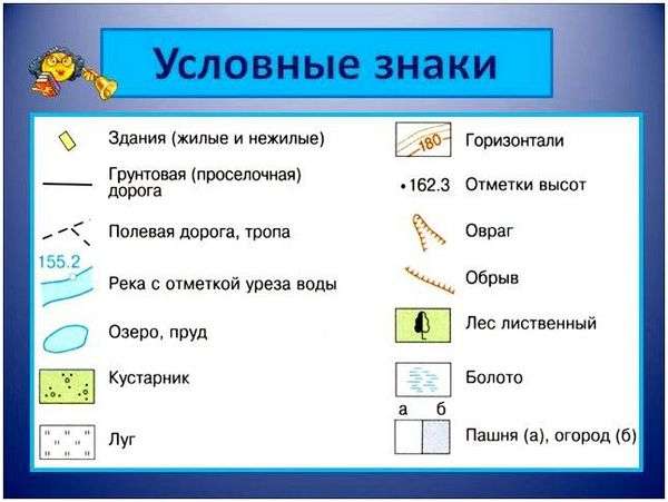 План местности с условными обозначениями. презентация по географии план местности. условные знаки.