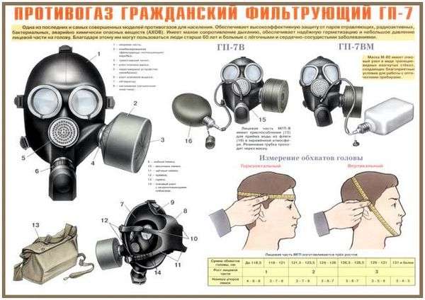 Правильная последовательность действий при надевании противогаза. как правильно одевать противогаз