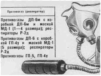 Правильная последовательность действий при надевании противогаза. как правильно одевать противогаз