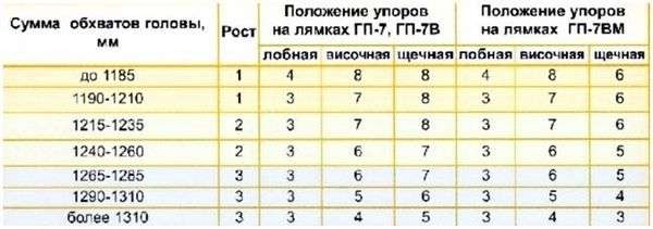 Правильная последовательность действий при надевании противогаза. как правильно одевать противогаз