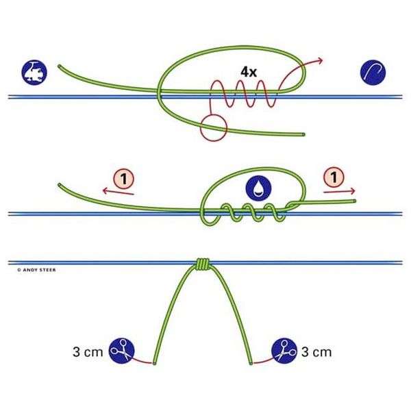 Простой клинч узел. Рыбацкий узел «Клинч», который позволяет просто и быстро прямо на рыбалке привязать любые снасти