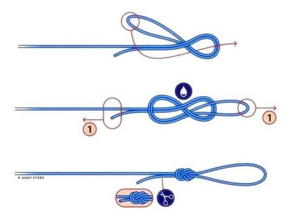 Простой клинч узел. Рыбацкий узел «Клинч», который позволяет просто и быстро прямо на рыбалке привязать любые снасти