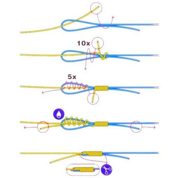 Простой клинч узел. Рыбацкий узел «Клинч», который позволяет просто и быстро прямо на рыбалке привязать любые снасти