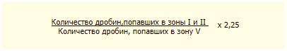 Проверка ружья. Проверка боя охотничьего ружья и его пристрелка