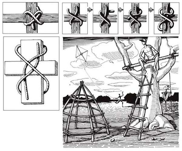 Рисунки узлов. Туристические узлы. Схемы с названиями, назначение, инструкции вязания для детей