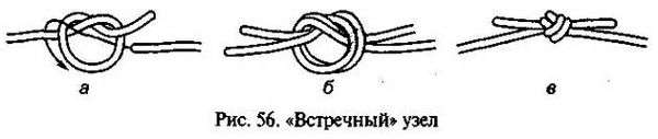 Рисунки узлов. Туристические узлы. Схемы с названиями, назначение, инструкции вязания для детей