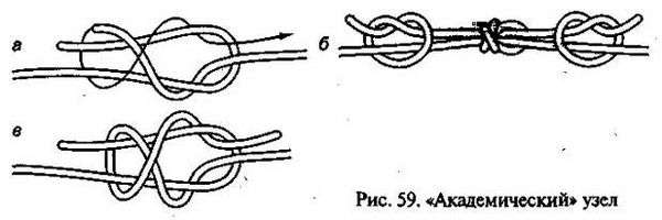 Рисунки узлов. Туристические узлы. Схемы с названиями, назначение, инструкции вязания для детей