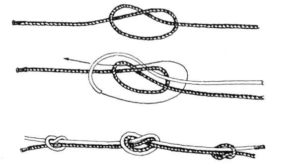 Рисунки узлов. Туристические узлы. Схемы с названиями, назначение, инструкции вязания для детей