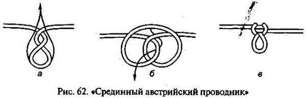 Рисунки узлов. Туристические узлы. Схемы с названиями, назначение, инструкции вязания для детей