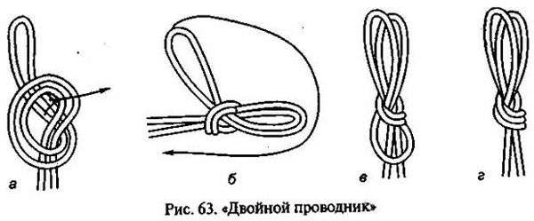 Рисунки узлов. Туристические узлы. Схемы с названиями, назначение, инструкции вязания для детей