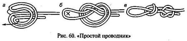 Рисунки узлов. Туристические узлы. Схемы с названиями, назначение, инструкции вязания для детей