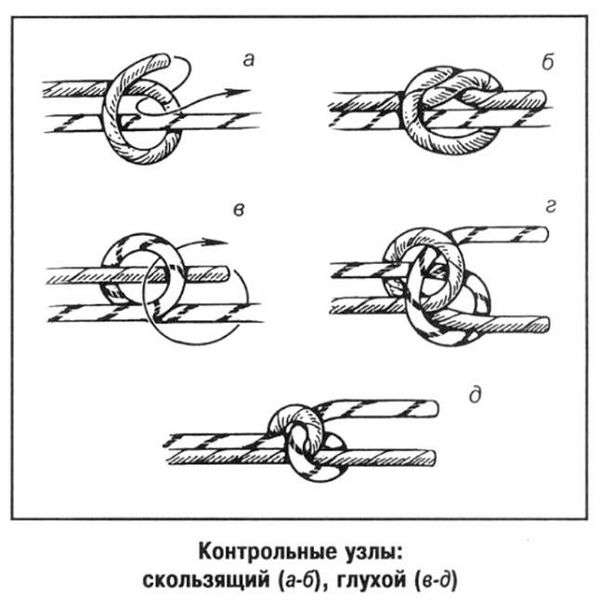 Рисунки узлов. Туристические узлы. Схемы с названиями, назначение, инструкции вязания для детей