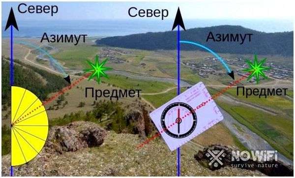 Угол между направлением на север и направлением на ориентир. Ориентирование на местности. Часть 2. Азимут. Направление на плане.