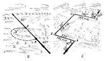 Угол между направлением на север и направлением на ориентир. Ориентирование на местности. Часть 2. Азимут. Направление на плане.