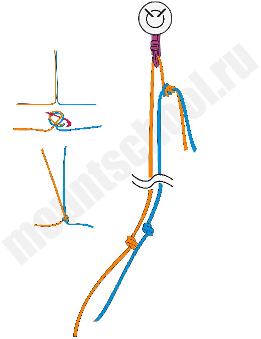 Узел для двух веревок. 6 узлов, которые нужно знать альпинисту