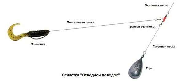 Узлы для поводкового материала. способы соединения поводков с основной леской