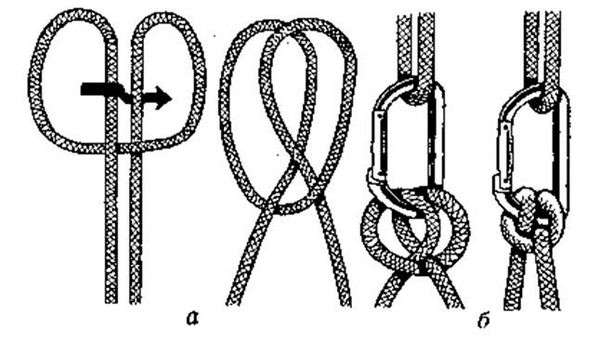 Узлы веревочные булинь. 6 узлов, которые нужно знать альпинисту