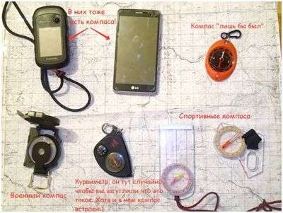 Визирное приспособление на компасе. Как правильно пользоваться компасом.