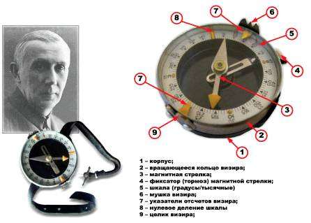 Визирное приспособление на компасе. Как правильно пользоваться компасом.