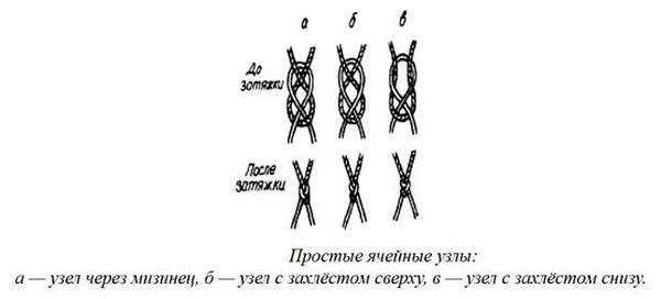 Челнок для плетения сетей своими руками. вязание сетей. практическое руководство для рыболова