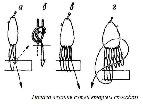 Челнок для плетения сетей своими руками. вязание сетей. практическое руководство для рыболова