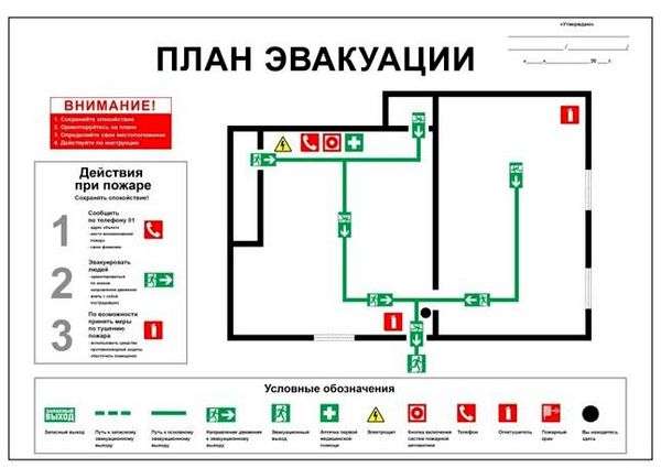 Что делать при пожаре дома. Что делать при пожаре: инструкция к действиям