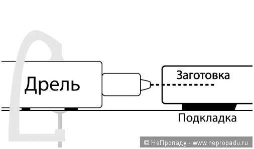 Финский хват ножа фотография. Дай мне, кореш, финку: как держать финский нож, чтобы не порезать пальцы