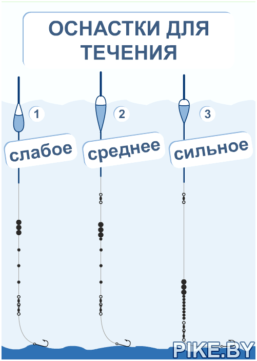 Как легко ловить рыбу. 5 хитростей рыбалки на поплавочную удочку