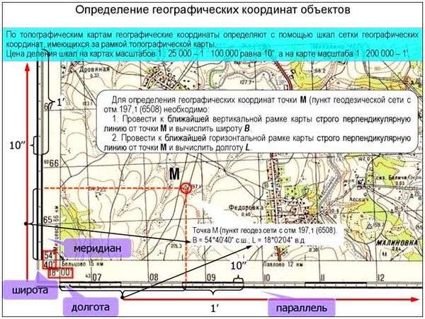 Как понять топографическую карту. Работа с топографической картой