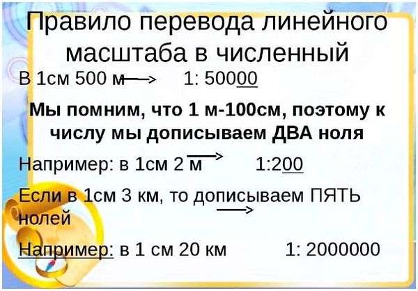 Как понять топографическую карту. Работа с топографической картой