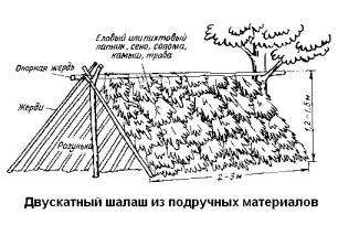Как сделать навес из пленки в лесу. Быстрый и простой навес от дождя