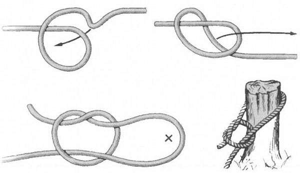 Как затянуть веревку. Как сделать самозатягивающуюся петлю для веревки