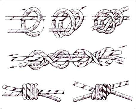 Как завязывать петлю. 6 узлов, которые нужно знать альпинисту