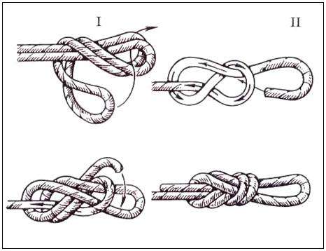 Как завязывать петлю. 6 узлов, которые нужно знать альпинисту
