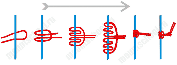 Как завязывать петлю. 6 узлов, которые нужно знать альпинисту