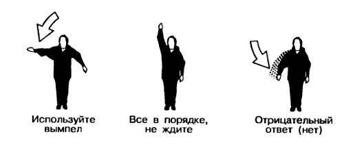 Какие существуют способы подачи сигналов бедствия. сигнал бедствия: способы подачи, таблицы международных сигналов