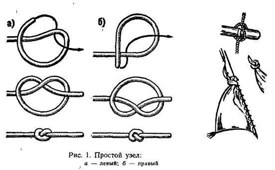 Круглый темляк из паракорда. Темляк из паракорда ч.2