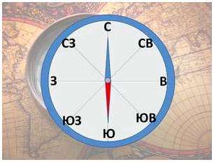 Магнитный компас принцип действия. Магнитный компас и правила работы с ним