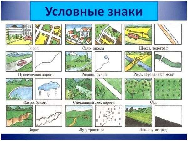 Обозначение родника на карте. Условные знаки топографических карт (шпаргалка)