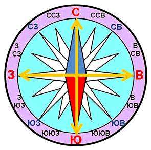 Ориентация сторон света. ориентирование на местности. часть 1. стороны горизонта. ориентирование