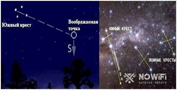 Ориентация сторон света. ориентирование на местности. часть 1. стороны горизонта. ориентирование