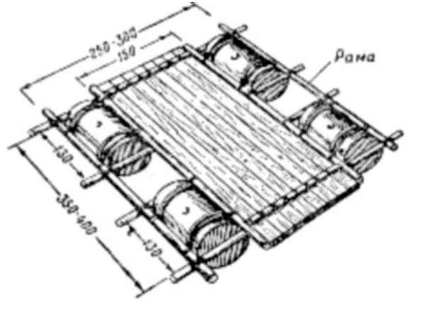 Плот из бочек 200 литров фото. Как построить плот из бочек?