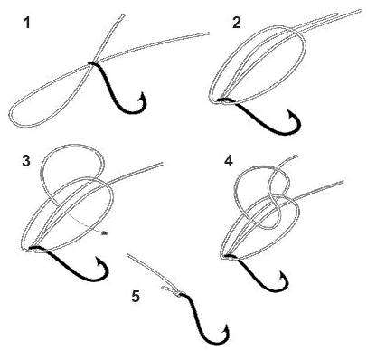 Схема привязывания крючка. Как привязать крючок к леске?