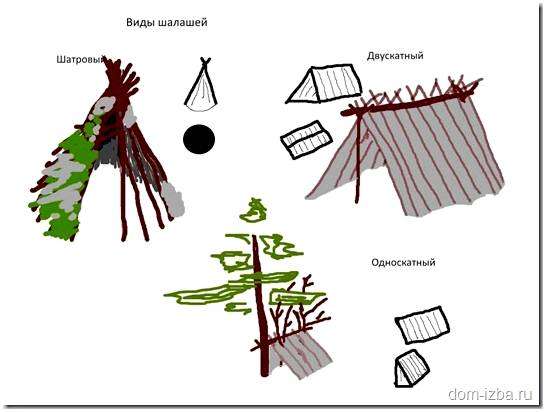 Уютный шалаш в лесу. Как сделать шалаш: виды шалашей. Строим шалаш в лесу, зимой и летом.