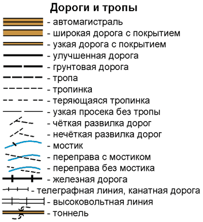 Болото условный знак на карте. Условные знаки карт для спортивного ориентирования