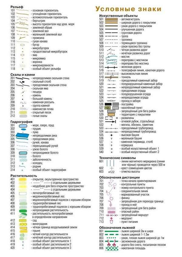 Болото условный знак на карте. Условные знаки карт для спортивного ориентирования