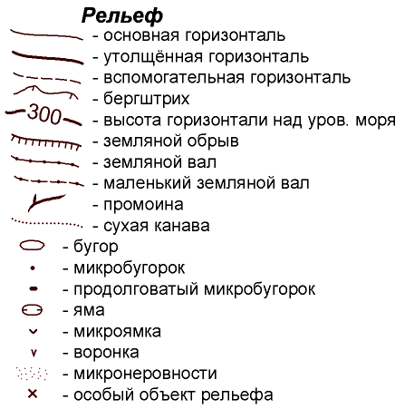 Болото условный знак на карте. Условные знаки карт для спортивного ориентирования