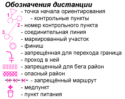 Болото условный знак на карте. Условные знаки карт для спортивного ориентирования